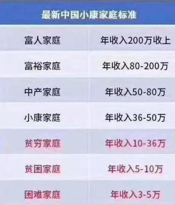 胡润排行榜