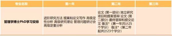 优理大学管理学博士课程安排