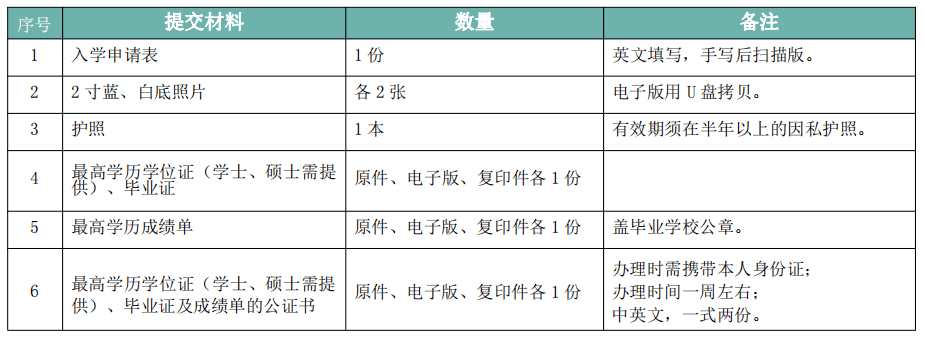 报名资料
