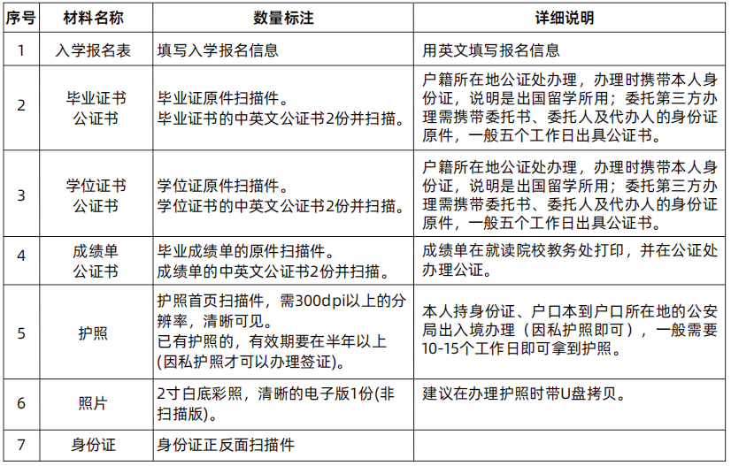 申请入学材料