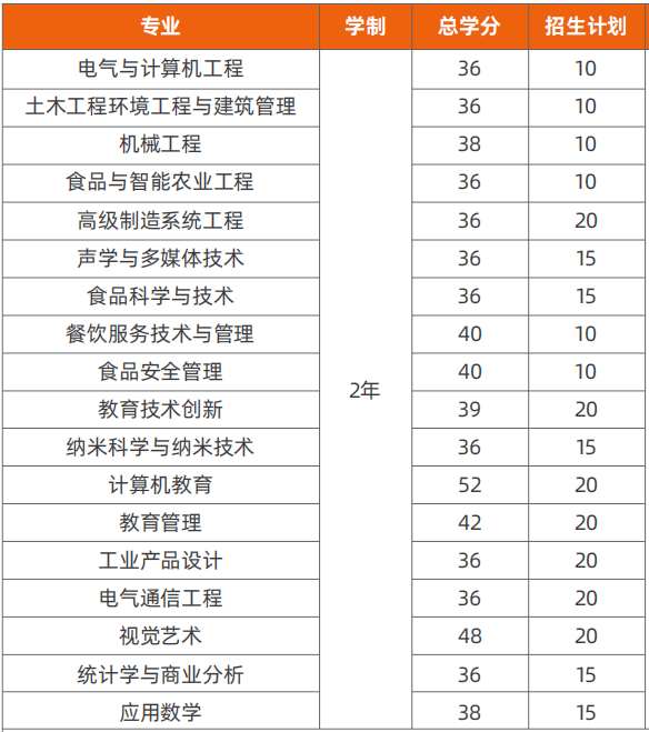 硕士招生计划