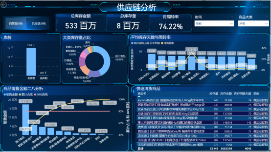 何嘉冰简介，企业数据分析讲师